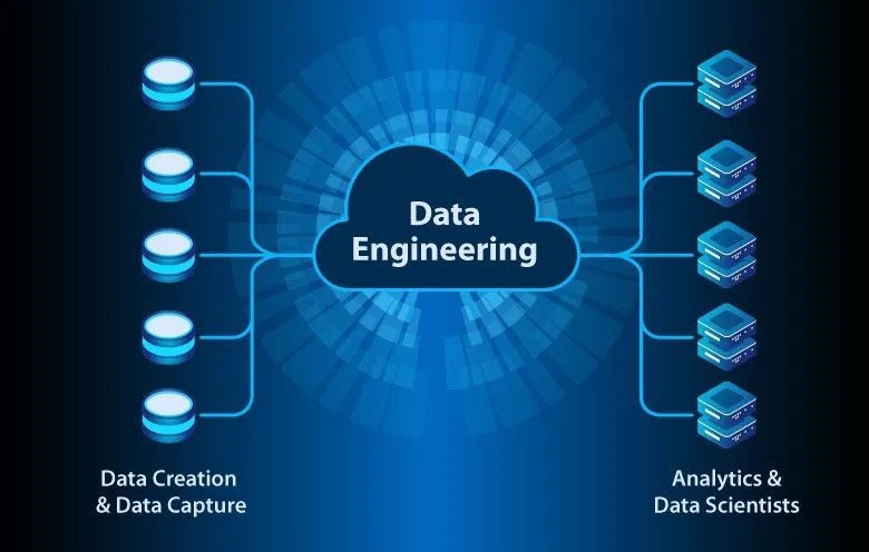 Data Engineering Services Companies